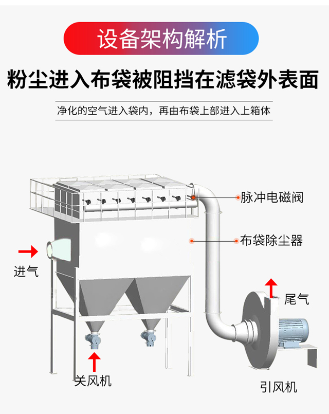 DMC型布袋除尘器(图8)