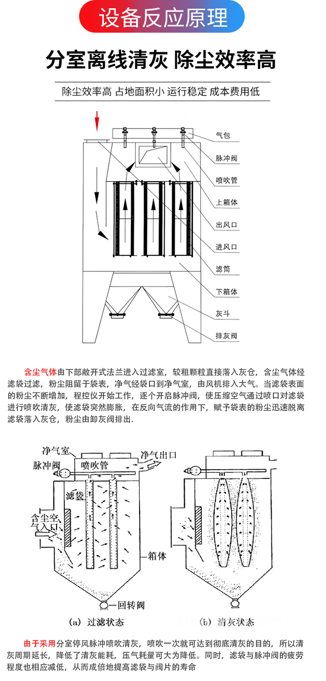 DMC型布袋除尘器(图9)