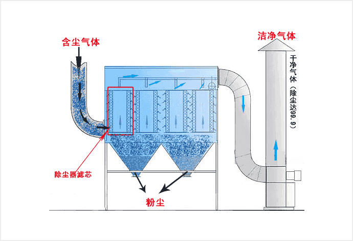 DMC-48脉冲除尘器(图3)