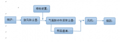 生物质锅炉除尘方案